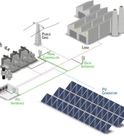 Al-Dhaw Sustainability Energy SPC